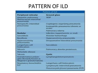 PATTERN OF ILD
 