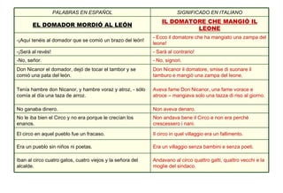 Andavano al circo quattro gatti, quattro vecchi e la moglie del sindaco. Iban al circo cuatro gatos, cuatro viejos y la señora del alcalde. Era un villaggio senza bambini e senza poeti. Era un pueblo sin niños ni poetas. Il circo in quel villaggio era un fallimento. El circo en aquel pueblo fue un fracaso. Non andava bene il Circo e non era perchè crescessero i nani. No le iba bien el Circo y no era porque le crecían los enanos. Non aveva denaro.  No ganaba dinero.  Aveva fame Don Nicanor, una fame vorace e atroce – mangiava solo una tazza di riso al giorno. Tenía hambre don Nicanor, y hambre voraz y atroz, - sólo comía al día una taza de arroz. Don Nicanor il domatore, smise di suonare il tamburo e mangiò una zampa del leone. Don Nicanor el domador, dejó de tocar el tambor y se comió una pata del león. - No, signori. -No, señor. - Sarà al contrario! -¡Será al revés! - Ecco il domatore che ha mangiato una zampa del leone! -¡Aquí tenéis al domador que se comió un brazo del león! IL DOMATORE CHE MANGIÒ IL LEONE EL DOMADOR MORDIÓ AL LEÓN SIGNIFICADO EN ITALIANO PALABRAS EN ESPAÑOL 