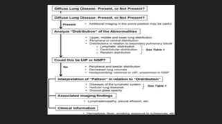 INTERSTITIAL LUNG DISEASE Pattern Approach main.pptx