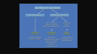 INTERSTITIAL LUNG DISEASE Pattern Approach main.pptx
