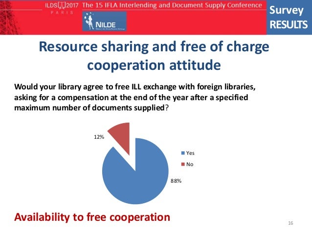 A Nilde Survey On International Ill Exchanges Results And Considerat - interlibrary exchanges causes 16