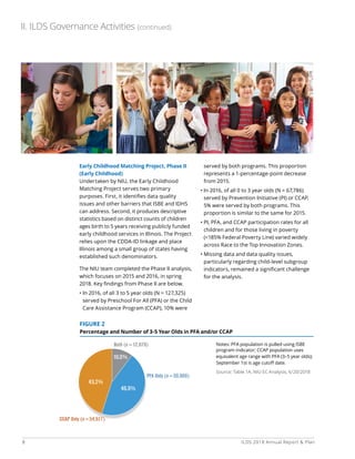 8 ILDS 2018 Annual Report  Plan
Early Childhood Matching Project, Phase II
(Early Childhood)
Undertaken by NIU, the Early Childhood
Matching Project serves two primary
purposes. First, it identifies data quality
issues and other barriers that ISBE and IDHS
can address. Second, it produces descriptive
statistics based on distinct counts of children
ages birth to 5 years receiving publicly funded
early childhood services in Illinois. The Project
relies upon the CDDA-ID linkage and place
Illinois among a small group of states having
established such denominators.
The NIU team completed the Phase II analysis,
which focuses on 2015 and 2016, in spring
2018. Key findings from Phase II are below.
• In 2016, of all 3 to 5 year olds (N = 127,325)
served by Preschool For All (PFA) or the Child
Care Assistance Program (CCAP), 10% were
served by both programs. This proportion
represents a 1-percentage-point decrease
from 2015.
• In 2016, of all 0 to 3 year olds (N = 67,786)
served by Prevention Initiative (PI) or CCAP,
5% were served by both programs. This
proportion is similar to the same for 2015.
• PI, PFA, and CCAP participation rates for all
children and for those living in poverty
(185% Federal Poverty Line) varied widely
across Race to the Top Innovation Zones.
• Missing data and data quality issues,
particularly regarding child-level subgroup
indicators, remained a significant challenge
for the analysis.
FIGURE 2
Percentage and Number of 3-5 Year Olds in PFA and/or CCAP
Notes: PFA population is pulled using ISBE
program indicator; CCAP population uses
equivalent age range with PFA (3–5 year olds);
September 1st is age cutoff date.
Source: Table 1A, NIU EC Analysis, 6/20/2018
Both (n = 12,679)
10.0%
43.2%
CCAP Only (n = 54,977)
PFA Only (n = 59,669)
46.9%
II. ILDS Governance Activities (continued)
 