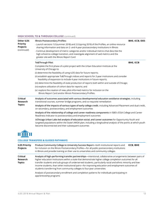 13ILDS 2018 Annual Report  Plan
IBHE, ICCB, IDES
ICCB, IBHE
IBHE, ICCB
Other ILDS
Priority
Projects
(continued)
ILDS Priority
Projects
Critical
Research
Topics
Illinois Postsecondary Profiles:
- Launch versions 1.0 (summer 2018) and 2.0 (spring 2019) of the Profiles, an online resource
sharing information and data on 2- and 4-year postsecondary institutions in Illinois
- Continue development of metric categories and/or individual metrics that describe the
high school-to-college transition, and investigate alignment of said metrics and the
greater site with the Illinois Report Card
Produce Community College to University Success Report—both institutional reports and
for inclusion on the Illinois Postsecondary Profiles—for all public postsecondary institutions
in Illinois and provide training on their use to universities and community colleges
Analysis of high-performing transfer partnerships—intentional, collaborative arrangements between pairs of
higher education institutions within a state that demonstrate higher college completion outcomes for all
transfer students and sub-groups of underserved students, particularly racial and ethnic minority and low-
income students, than other institutional pairs—for improving education and employment outcomes of
students transferring from community colleges to four-year universities
Analysis of postsecondary enrollment and completion patterns for individuals participating in
apprenticeship programs
ToThrough Pilot:
Complete the first phase of a pilot project with the Urban Education Institute at the
University of Chicago to:
(i) determine the feasibility of using ILDS data for future reports;
(ii) establish appropriate ToThrough indices and reports for 2-year institutions and consider
feasibility of expansion to include 4-year institutions in future reports;
(iii) determine the feasibility of state production of reports both within and outside of Chicago;
(iv) explore utilization of cohort data for reports; and
(v) explore the creation of new, pilot-informed metrics for inclusion on the
Illinois Report Card and/or Illinois Postsecondary Profiles.
HIGH SCHOOL TO  THROUGH COLLEGE (continued)
COLLEGE TRANSFERS  GUIDED PATHWAYS
Critical
Research
Topics 
Analysis of outcomes associated with various developmental education avoidance strategies, including
transitional courses, summer bridge programs, and co-requisite remediation
Analysis of the impacts of various types of early college credit, including Advanced Placement and dual credit,
on secondary, postsecondary, and employment outcomes
Analysis of the relationship of college and career readiness components in ISBE’s ESSA College and Career
Readiness Indicator to postsecondary and employment outcomes
UChicago Urban Labs-led analysis of education social, and career outcomes for Opportunity Youth and
targeted populations within the State’s WIOA plan, including a longitudinal analysis of the points at which youth
become disconnected and their subsequent outcomes
 