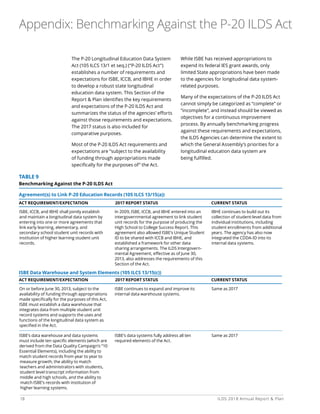18 ILDS 2018 Annual Report  Plan
TABLE 9
Benchmarking Against the P-20 ILDS Act
Agreement(s) to Link P-20 Education Records (105 ILCS 13/15(a))
ACT REQUIREMENT/EXPECTATION 	 2017 REPORT STATUS 	 CURRENT STATUS
ISBE Data Warehouse and System Elements (105 ILCS 13/15(c))
ACT REQUIREMENT/EXPECTATION 	 2017 REPORT STATUS 	 CURRENT STATUS
The P-20 Longitudinal Education Data System
Act (105 ILCS 13/1 et seq.) (“P-20 ILDS Act”)
establishes a number of requirements and
expectations for ISBE, ICCB, and IBHE in order
to develop a robust state longitudinal
education data system. This Section of the
Report  Plan identifies the key requirements
and expectations of the P-20 ILDS Act and
summarizes the status of the agencies’ efforts
against those requirements and expectations.
The 2017 status is also included for
comparative purposes.
Most of the P-20 ILDS Act requirements and
expectations are “subject to the availability
of funding through appropriations made
specifically for the purposes of” the Act.
While ISBE has received appropriations to
expend its federal IES grant awards, only
limited State appropriations have been made
to the agencies for longitudinal data system-
related purposes.
Many of the expectations of the P-20 ILDS Act
cannot simply be categorized as “complete” or
“incomplete”, and instead should be viewed as
objectives for a continuous improvement
process. By annually benchmarking progress
against these requirements and expectations,
the ILDS Agencies can determine the extent to
which the General Assembly’s priorities for a
longitudinal education data system are
being fulfilled.
Appendix: Benchmarking Against the P-20 ILDS Act
ISBE, ICCB, and IBHE shall jointly establish
and maintain a longitudinal data system by
entering into one or more agreements that
link early learning, elementary, and
secondary school student unit records with
institution of higher learning student unit
records.
On or before June 30, 2013, subject to the
availability of funding through appropriations
made specifically for the purposes of this Act,
ISBE must establish a data warehouse that
integrates data from multiple student unit
record systems and supports the uses and
functions of the longitudinal data system as
specified in the Act.
ISBE’s data warehouse and data systems
must include ten specific elements (which are
derived from the Data Quality Campaign’s “10
Essential Elements), including the ability to
match student records from year to year to
measure growth, the ability to match
teachers and administrators with students,
student level transcript information from
middle and high schools, and the ability to
match ISBE’s records with institution of
higher learning systems.
In 2009, ISBE, ICCB, and IBHE entered into an
intergovernmental agreement to link student
unit records for the purpose of producing the
High School to College Success Report. This
agreement also allowed ISBE’s Unique Student
ID to be shared with ICCB and IBHE, and
established a framework for other data
sharing arrangements. The ILDS Intergovern-
mental Agreement, effective as of June 30,
2013, also addresses the requirements of this
Section of the Act.
ISBE continues to expand and improve its
internal data warehouse systems.
ISBE’s data systems fully address all ten
required elements of the Act.
IBHE continues to build out its
collection of student-level data from
individual institutions, including
student enrollments from additional
years. The agency has also now
integrated the CDDA-ID into its
internal data systems.
Same as 2017
Same as 2017
 