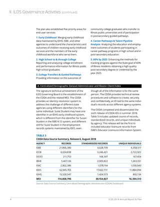 4 ILDS 2018 Annual Report  Plan
The plan also established five priority areas for
end-user services:
1. Early Childhood Merging early childhood
data maintained by IDHS, ISBE, and other
agencies to understand the characteristics and
outcomes of children receiving early childhood
services and the members of the early
childhood workforce who serve them.
2. High School to  through College
Reporting and analyzing college enrollment
and performance information for Illinois public
high school graduates.
3. College Transfers  Guided Pathways
Providing information on the outcomes of
community college graduates who transfer to
Illinois public universities and of participation
in postsecondary guided pathways.
4. Career Pathways  Talent Pipeline
Analysis Analyzing the education and employ-
ment outcomes of students participating in
career pathway programs in high school and in
post-secondary education.
5. 60% by 2025 Enhancing the methods for
tracking progress against the State goal of 60%
of Illinois residents obtaining a high quality
post-secondary degree or credential by the
year 2025.
II. ILDS Governance Activities (continued)
The signature technical achievement of the
ILDS Governing Board is the establishment of
the CDDA and the related MCI. The CDDA
provides an identity resolution system to
address the challenge of different state
agencies using different identifiers for the
same individual. Susie Student may have one
identifier in an IDHS early childhood system,
which is different from the identifier for Susan
Student in the ISBE K-12 system, and different
still for Suzie Student in the employment
records systems maintained by IDES, even
though all of the information is for the same
person. The CDDA provides technical review
procedures and software to create, securely
and confidentially, an ID tied to the same indivi-
dual’s records across different agency systems.
The CDDA completed and disseminated the
sixth release of CDDA-IDs in summer 2018;
Table 3 includes updated counts of records,
standardized records, and unique individuals
by agency. This release will be the first to
included educator licensure records from
ISBE’s Educator Licensure Information System.
TABLE 3
CDDA Data Source Summary, Release 6, August 2018
AGENCY	 RECORDS	 STANDARDIZED RECORDS	 UNIQUE INDIVIDUALS
ISBE	21,866,380	 4,628,739	 4,358,517
ICCB	6,024,838	 3,246,421	 2,722,922
DCEO	211,753	 168,347	 167,454
IBHE	5,467,126	 2,005,822	 1,263,551
ISAC	2,802,386	 1,078,194	 1,030,043
IDES	62,945,765	 17,602,731	 11,884,094
IDHS	15,530,547	 1,424,573	 892,134
MCI	114,858,795	 30,154,827	 16,394,313
Source: Data Source Summary, Centralized Demographic Administrator (CDDA) Dashboard
A. Centralized Demographic Dataset Administrator and Master Client Index
 