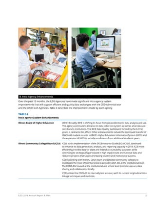 5ILDS 2018 Annual Report  Plan
B. Intra-Agency Enhancements
Over the past 12 months, the ILDS Agencies have made significant intra-agency system
improvements that will support efficient and quality data exchanges with the CDD Administrator
and the other ILDS Agencies. Table 4 describes the improvements made by each agency.
TABLE 4
Intra-agency System Enhancements
Illinois Board of Higher Education (IBHE) 	Broadly, IBHE is shifting its focus from data collection to data analysis and use.
The agency continues to enhance its data collection system as well as what data are
sent back to institutions. The IBHE Data Quality dashboard, funded by the IL First
grant, is central to this effort. Other enhancements include the continued transfer of
ISAC-held student records to IBHE’s Higher Education Information System (IHEIS) and
the expansion of IHEIS to include enrollments from additional academic years.
Illinois Community College Board (ICCB) 	ICCB, via its implementation of the SAS Enterprise Guide (EG) in 2017, continued
to enhance its data generation, analysis, and reporting capacity in 2018. ICCB more
efficiently provides data for state and federal accountability purposes while
continuing to strategically participate in high impact state and national data and
research projects that targets increasing student and institutional success.
				 ICCB is working with the NIU CDDA team and selected community colleges to
investigate the most efficient process to provide CDDA-IDs at the institutional level.
The CDDA-IDs housed at the institutional and school level promotes secure data
sharing and collaboration locally.
				 ICCB utilized the CDDA-ID to internally test accuracy with its current longitudinal data
linkage techniques and methods.
 