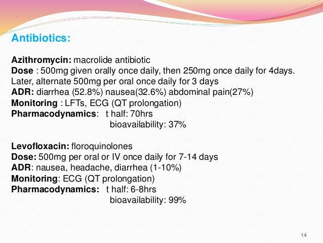 days why given 3 azithromycin for is