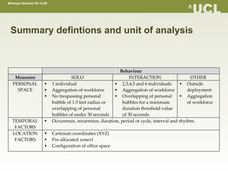Sentient Computing For Innovation