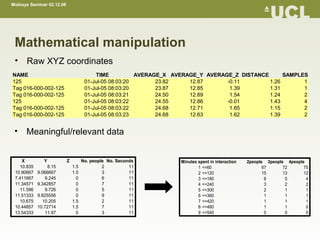 Sentient Computing For Innovation
