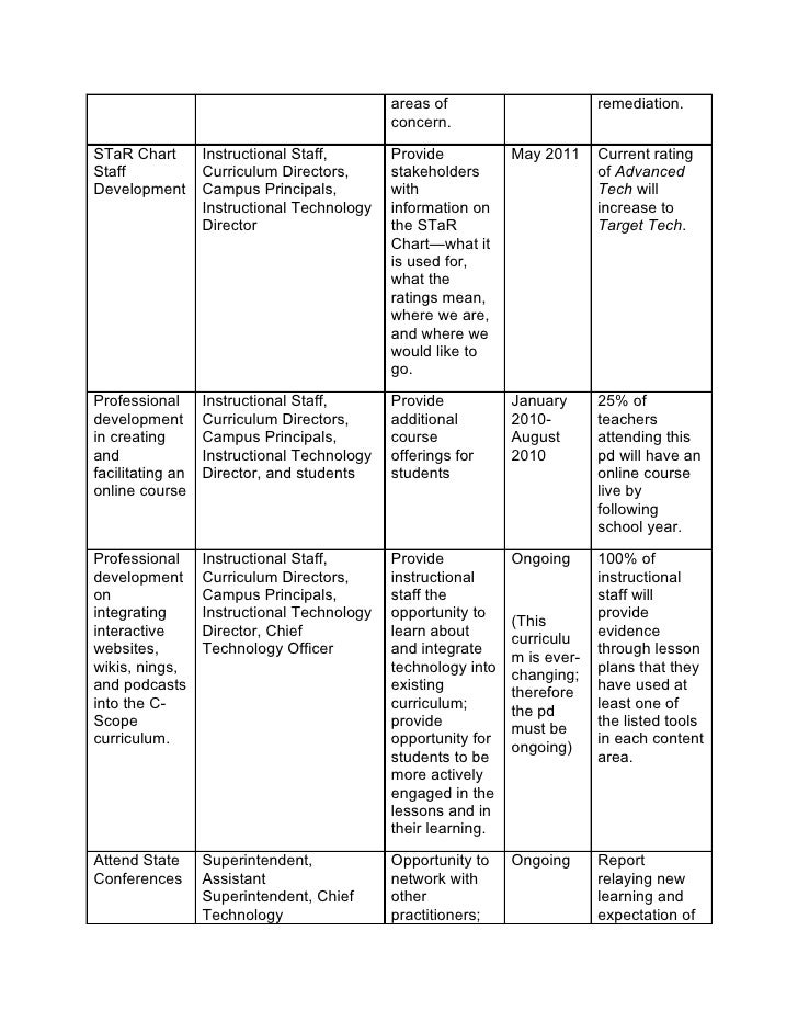 action plan pd evaluation pd rating chart