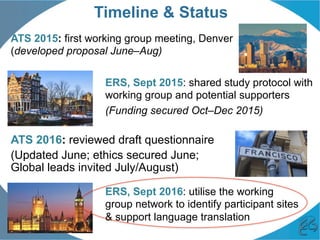 Timeline & Status
ATS 2015: first working group meeting, Denver
(developed proposal June–Aug)
ATS 2016: reviewed draft questionnaire
(Updated June; ethics secured June;
Global leads invited July/August)
ERS, Sept 2015: shared study protocol with
working group and potential supporters
(Funding secured Oct–Dec 2015)
ERS, Sept 2016: utilise the working
group network to identify participant sites
& support language translation
 