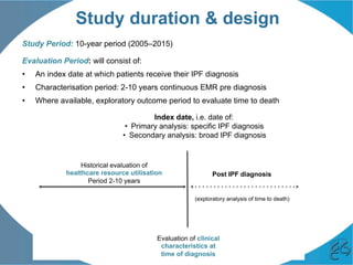 Study duration & design
Study Period: 10-year period (2005–2015)
Evaluation Period: will consist of:
•  An index date at which patients receive their IPF diagnosis
•  Characterisation period: 2-10 years continuous EMR pre diagnosis
•  Where available, exploratory outcome period to evaluate time to death
Historical evaluation of
healthcare resource utilisation
Period 2-10 years
Index date, i.e. date of:
•  Primary analysis: specific IPF diagnosis
•  Secondary analysis: broad IPF diagnosis
(exploratory analysis of time to death)
Evaluation of clinical
characteristics at
time of diagnosis
Post IPF diagnosis
 