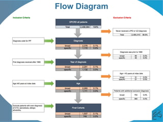 Flow Diagram
 