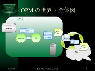 OPM の世界・全体図 RDBMS Web CSV? Text? CALL RPG-III CL ----  IBM i  ---- ftp P-com CSV? Text? Pc Command ? ? ? 