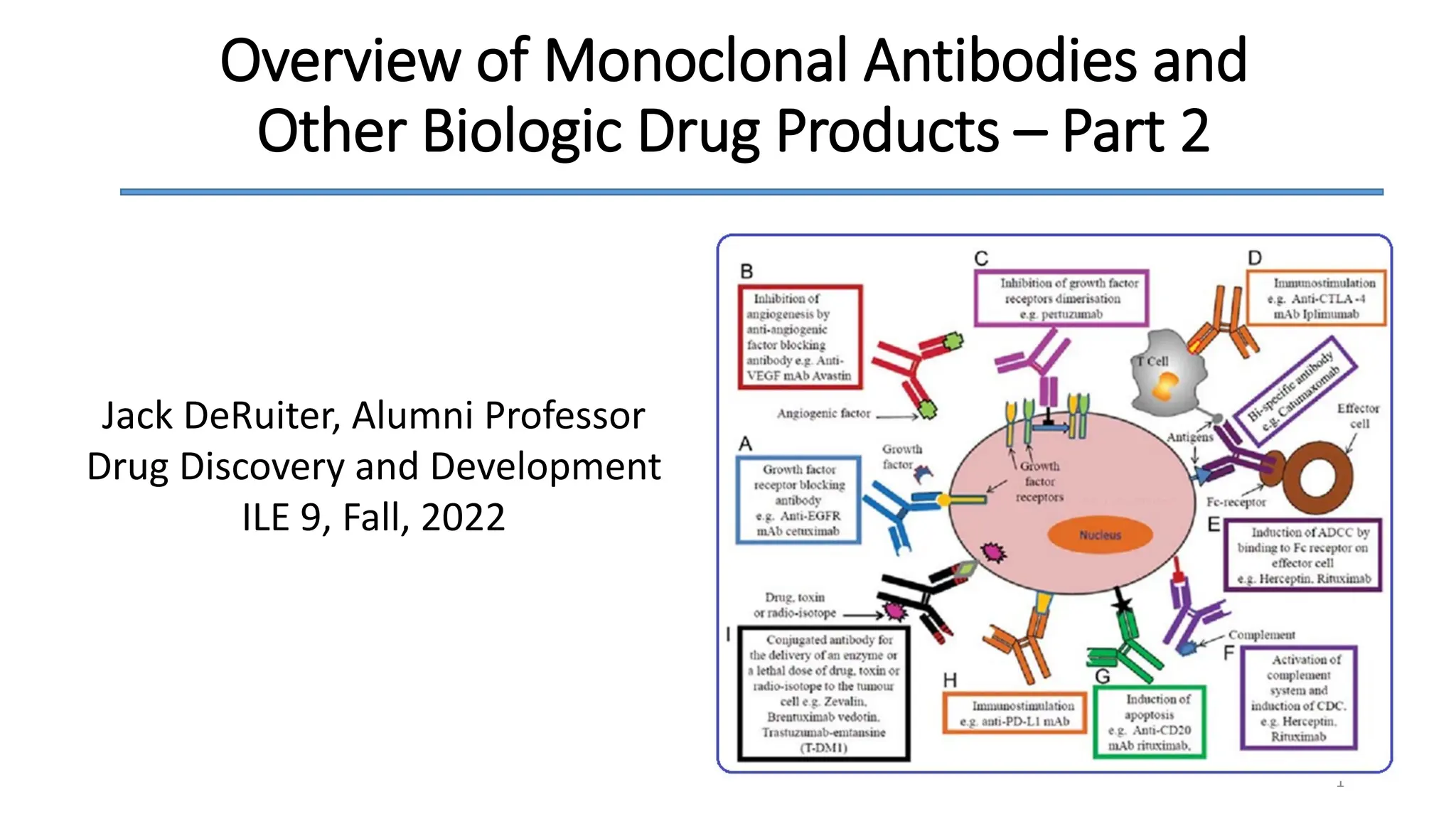 Biologics and Monoclonal Antibodies_Part 2 pdf | PDF