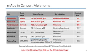 Mabs Examples Biologics and Monoclonal Antibodies_Part 2 pdf | PDF