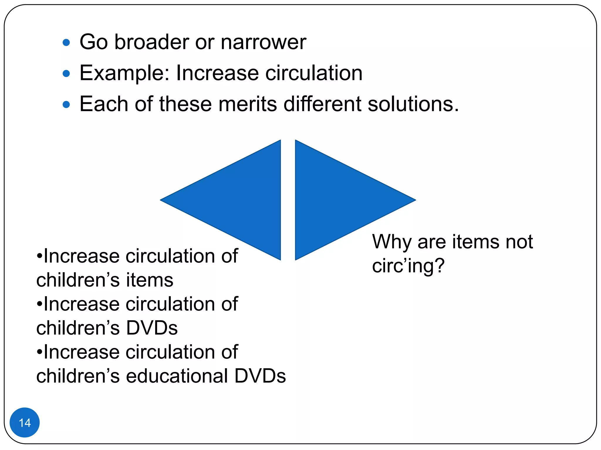  Go broader or narrower
 Example: Increase circulation
 Each of these merits different solutions.

•Increase circulation of
children’s items
•Increase circulation of
children’s DVDs
•Increase circulation of
children’s educational DVDs
14

Why are items not
circ’ing?

 