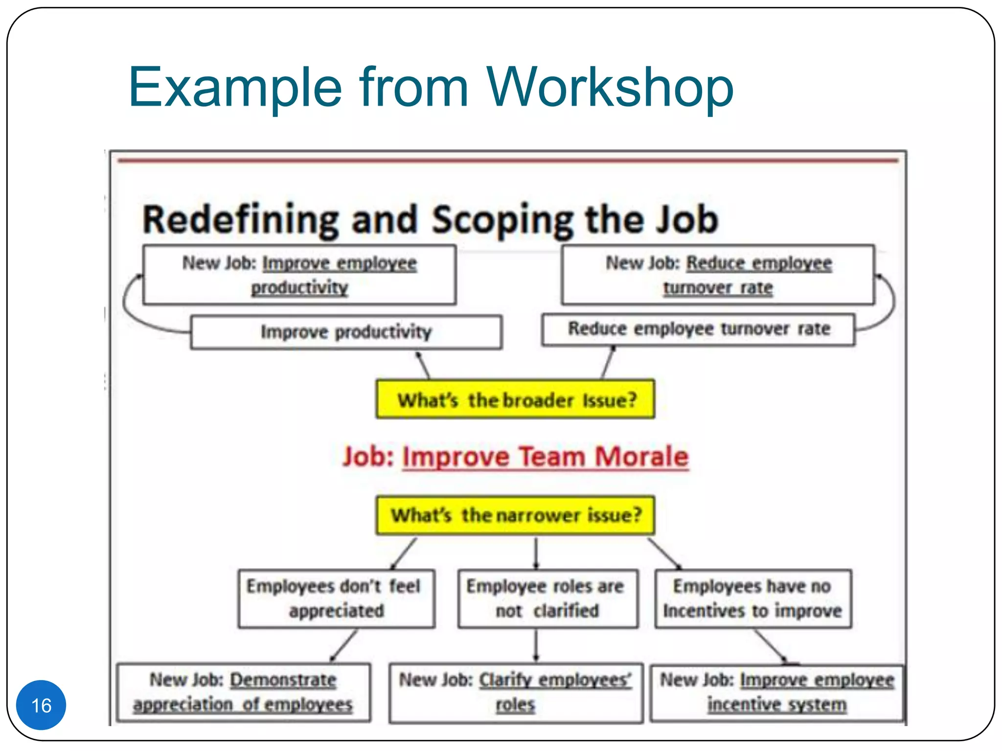 Example from Workshop

16

 