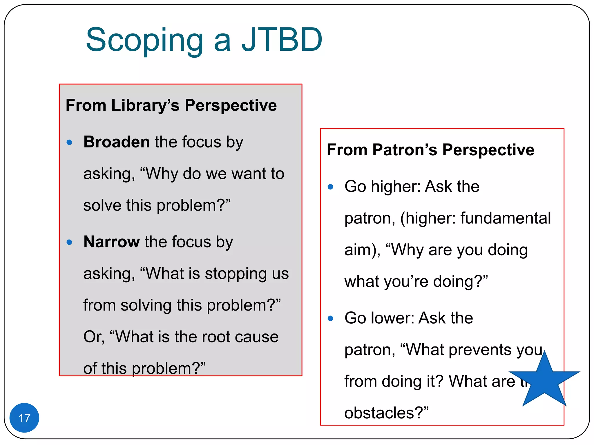 Scoping a JTBD
From Library’s Perspective
 Broaden the focus by

asking, “Why do we want to
solve this problem?”
 Narrow the focus by

asking, “What is stopping us
from solving this problem?”
Or, “What is the root cause
of this problem?”
17

From Patron’s Perspective
 Go higher: Ask the

patron, (higher: fundamental
aim), “Why are you doing
what you’re doing?”
 Go lower: Ask the

patron, “What prevents you
from doing it? What are the
obstacles?”

 