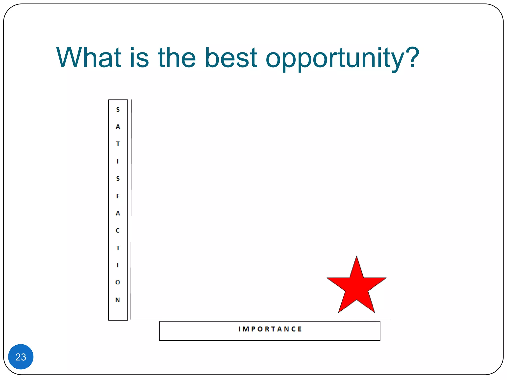 What is the best opportunity?

23

 