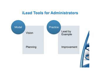 Model              Practice
                              Lead by
        Vision
                              Example



        Planning              Improvement
 