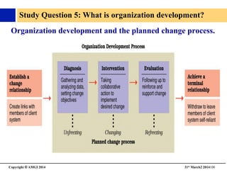 Copyright © AMGI 2014 	

31st March2 2014100	

Organization development and the planned change process.	

Study Question 5: What is organization development?	

 