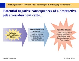 Copyright © AMGI 2014 	

31st March2 2014113	

Potential negative consequences of a destructive 
job stress-burnout cycle…	

Study Question 6: How can stress be managed in a changing environment?	

 