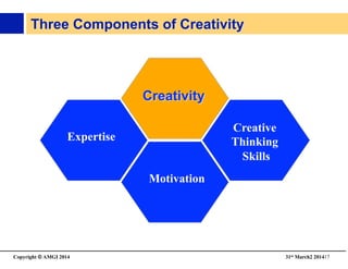 Copyright © AMGI 2014 	

31st March2 201417	

Expertise	

Motivation	

Creative
Thinking
Skills	

 
