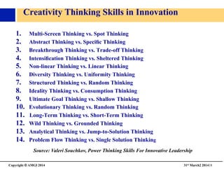 Copyright © AMGI 2014 	

31st March2 201418	

Creativity Thinking Skills in Innovation	

1.  Multi-Screen Thinking vs. Spot Thinking	

2.  Abstract Thinking vs. Speciﬁc Thinking	

3.  Breakthrough Thinking vs. Trade-off Thinking	

4.  Intensiﬁcation Thinking vs. Sheltered Thinking	

5.  Non-linear Thinking vs. Linear Thinking	

6.  Diversity Thinking vs. Uniformity Thinking	

7.  Structured Thinking vs. Random Thinking	

8.  Ideality Thinking vs. Consumption Thinking	

9.  Ultimate Goal Thinking vs. Shallow Thinking	

10.  Evolutionary Thinking vs. Random Thinking	

11.  Long-Term Thinking vs. Short-Term Thinking	

12.  Wild Thinking vs. Grounded Thinking	

13.  Analytical Thinking vs. Jump-to-Solution Thinking	

14.  Problem Flow Thinking vs. Single Solution Thinking	

Source: Valeri Souchkov, Power Thinking Skills For Innovative Leadership	

 