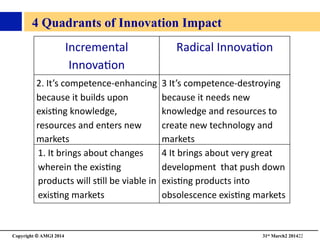 Copyright © AMGI 2014 	

31st March2 201422	

Incremental	
  
Innova-on	
  
Radical	
  Innova-on	
  
2.	
  It’s	
  competence-­‐enhancing	
  
because	
  it	
  builds	
  upon	
  
exis-ng	
  knowledge,	
  	
  
resources	
  and	
  enters	
  new	
  
markets	
  
3	
  It’s	
  competence-­‐destroying	
  
because	
  it	
  needs	
  new	
  
knowledge	
  and	
  resources	
  to	
  
create	
  new	
  technology	
  and	
  
markets	
  
1.	
  It	
  brings	
  about	
  changes	
  
wherein	
  the	
  exis-ng	
  
products	
  will	
  s-ll	
  be	
  viable	
  in	
  
exis-ng	
  markets	
  
4	
  It	
  brings	
  about	
  very	
  great	
  
development	
  	
  that	
  push	
  down	
  
exis-ng	
  products	
  into	
  
obsolescence	
  exis-ng	
  markets	
  
4 Quadrants of Innovation Impact	

 