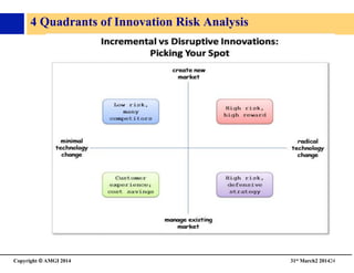 Copyright © AMGI 2014 	

31st March2 201424	

4 Quadrants of Innovation Risk Analysis	

 