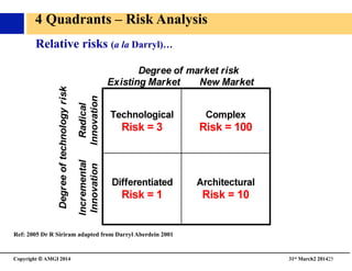 Copyright © AMGI 2014 	

31st March2 201425	

Relative risks (a la Darryl)…	

4 Quadrants – Risk Analysis 
Ref: 2005 Dr R Siriram adapted from Darryl Aberdein 2001
 