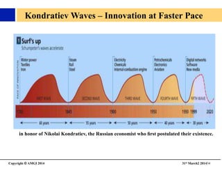 Copyright © AMGI 2014 	

31st March2 201434	

Kondratiev Waves – Innovation at Faster Pace	

in honor of Nikolai Kondratiev, the Russian economist who ﬁrst postulated their existence.	

 