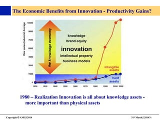 Copyright © AMGI 2014 	

31st March2 201436	

The Economic Beneﬁts from Innovation - Productivity Gains?
1980 – Realization Innovation is all about knowledge assets -
more important than physical assets 	

 