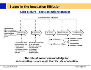 Copyright © AMGI 2014 	

31st March2 201439	

A big picture - decision making process
The rate of awareness-knowledge for
an innovation is more rapid than its rate of adoption
Stages in the innovation Diffusion
 