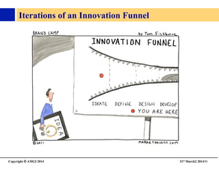 Copyright © AMGI 2014 	

31st March2 201450	

Iterations of an Innovation Funnel	

 