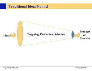 Copyright © AMGI 2014 	

31st March2 201452	

Traditional Ideas Funnel	

Ideas	

 Targeting, Evaluation, Selection	

Products	

or
Services	

 