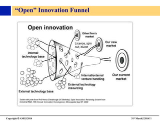 Copyright © AMGI 2014 	

31st March2 201453	

“Open” Innovation Funnel	

 