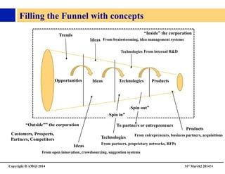Copyright © AMGI 2014 	

31st March2 201454	

Filling the Funnel with concepts	

Opportunities	

 Ideas	

 Technologies	

 Products	

“Inside” the corporation	

Trends	

Ideas	

Technologies	

From internal RD	

From brainstorming, idea management systems	

Ideas	

Technologies	

Products	

From open innovation, crowdsourcing, suggestion systems	

From partners, proprietary networks, RFPs	

From entrepreneurs, business partners, acquisitions	

“Outside”” the corporation	

 To partners or entrepreneurs	

“Spin out”	

“Spin in”	

Customers, Prospects,
Partners, Competitors	

 