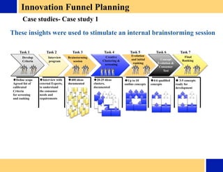 Task 1	

 Task 6	

Task 5	

Task 4	

Task 3	

Task 2	

Develop	

Criteria	

Interview	

program	

Brainstorming	

session	

Creative	

Clustering 	

screening	

Task 7	

Evolution
and initial	

ranking	

Concept 	

Evolution 	

Consumer	

Test	

Final	

Ranking	

 Deﬁne scope	

Agreed list of	

calibrated 	

Criteria	

for screening 	

and ranking	

 Interview with	

external Experts, 	

to understand 	

the consumer 	

needs and	

requirements	

 400 ideas	

documented	

 20-25 ideas	

clusters,	

documented	

 Up to 10 	

outline concepts 	

 4-6 qualiﬁed	

concepts	

 3-5 concepts	

ready for	

development	

These insights were used to stimulate an internal brainstorming session 	

Case studies- Case study 1	

Innovation Funnel Planning	

 