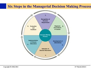 Copyright © AMGI 2014 	

31st March2 201460	

Six Steps in the Managerial Decision Making Process
 