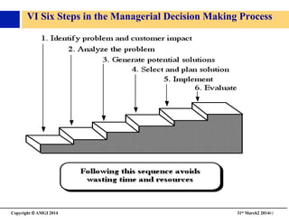 Copyright © AMGI 2014 	

31st March2 201461	

VI Six Steps in the Managerial Decision Making Process	

 