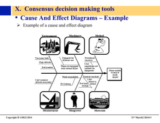 Copyright © AMGI 2014 	

31st March2 201469	

X. Consensus decision making tools	

•  Cause And Effect Diagrams – Example	

!  Example of a cause and effect diagram	

 
