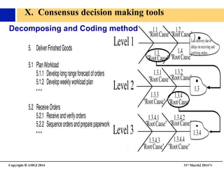 Copyright © AMGI 2014 	

31st March2 201470	

Decomposing and Coding method
X. Consensus decision making tools	

 