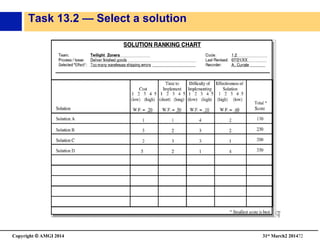 Copyright © AMGI 2014 	

31st March2 201472	

Task 13.2 — Select a solution
 