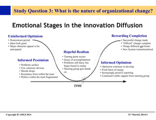 Copyright © AMGI 2014 	

31st March2 201484	

TIME
Rewarding CompletionUninformed Optimism
Hopeful Realism
Informed Pessimism
Informed Optimism
•  Honeymoon period
•  Ideas look good
•  Major obstacles appear to be
anticipated
•  Problems surface
•  Few solutions obvious
•  Morale drops
•  Resistance from within the team
•  Politics within the team fragmented
•  Turning point occurs
•  Sense of accomplishment
•  Problems still there, but
hopes based in reality
•  Steering group gets hands
on
•  Optimism continues to develop
•  Fresh burst of energy
•  Increasingly positive reporting
•  Continued visible support from steering group
•  Successful change made
•  “Official” change complete
•  Things different and better
•  New System institutionalized
Emotional Stages in the innovation Diffusion
Study Question 3: What is the nature of organizational change?	

 