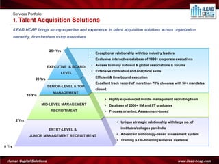 Services Portfolio
        1. Talent Acquisition                 Solutions
        iLEAD HCAP brings strong expertise and experience in talent acquisition solutions across organization
        hierarchy, from freshers to top executives


                                25+ Yrs
                                                     • Exceptional relationship with top industry leaders
                                                     • Exclusive interactive database of 1000+ corporate executives
                                                     • Access to many national & global associations & forums
                               EXECUTIVE & BOARD-
                                                     • Extensive contextual and analytical skills
                                      LEVEL
                                                     • Efficient & time bound execution
                      20 Yrs
                               SENIOR LEVEL & TOP    • Excellent track record of more than 70% closures with 50+ mandates
                               SENIOR-LEVEL & TOP
                                                       closed.
                                     MGMT
                                  MANAGEMENT
                 10 Yrs
                                                             • Highly experienced middle management recruiting team
                             MID-LEVEL MANAGEMENT            • Database of 2500+ IIM and IIT graduates
                                 RECRUITIMENT                • Process oriented, Assessment-based

         2 Yrs                                                      • Unique strategic relationship with large no. of

                                ENTRY-LEVEL &                          institutes/colleges pan-India
                                                                    • Advanced technology-based assessment system
                  JUNIOR MANAGEMENT RECRUITIMENT
                                                                    • Training & On-boarding services available
0 Yrs



 Human Capital Solutions                                                                                    www.ilead-hcap.com
 