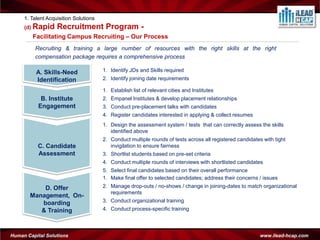 1. Talent Acquisition Solutions
     (d) Rapid     Recruitment Program -
        Facilitating Campus Recruiting – Our Process
         Recruiting & training a large number of resources with the right skills at the right
         compensation package requires a comprehensive process

          A. Skills-Need               1. Identify JDs and Skills required
          Identification               2. Identify joining date requirements

                                       1. Establish list of relevant cities and Institutes
            B. Institute               2. Empanel Institutes & develop placement relationships
           Engagement                  3. Conduct pre-placement talks with candidates
                                       4. Register candidates interested in applying & collect resumes
                                       1. Design the assessment system / tests that can correctly assess the skills
                                          identified above
                                       2. Conduct multiple rounds of tests across all registered candidates with tight
           C. Candidate                   invigilation to ensure fairness
           Assessment                  3. Shortlist students based on pre-set criteria
                                       4. Conduct multiple rounds of interviews with shortlisted candidates
                                       5. Select final candidates based on their overall performance
                                       1. Make final offer to selected candidates; address their concerns / issues
           D. Offer                    2. Manage drop-outs / no-shows / change in joining-dates to match organizational
                                          requirements
       Management, On-
          boarding                     3. Conduct organizational training
          & Training                   4. Conduct process-specific training



Human Capital Solutions                                                                                    www.ilead-hcap.com
 