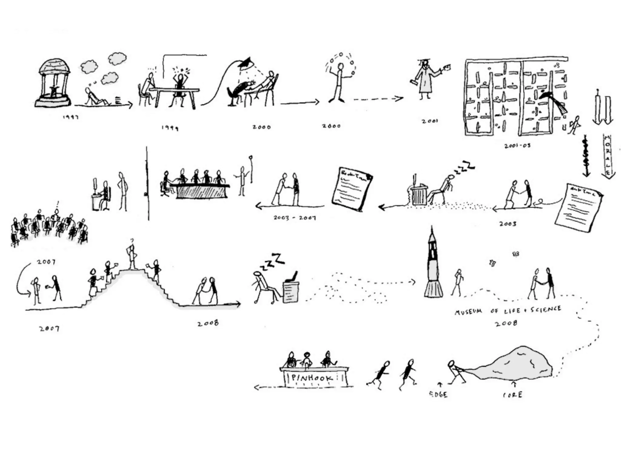 Becoming an Agent of Change in Your Organization