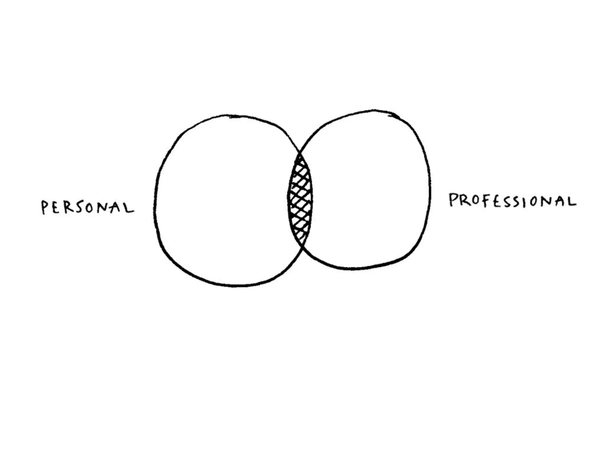 Becoming an Agent of Change in Your Organization